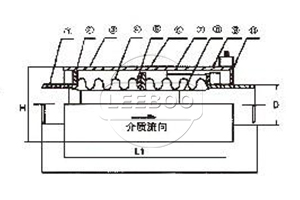 JWY無約束波紋補償器